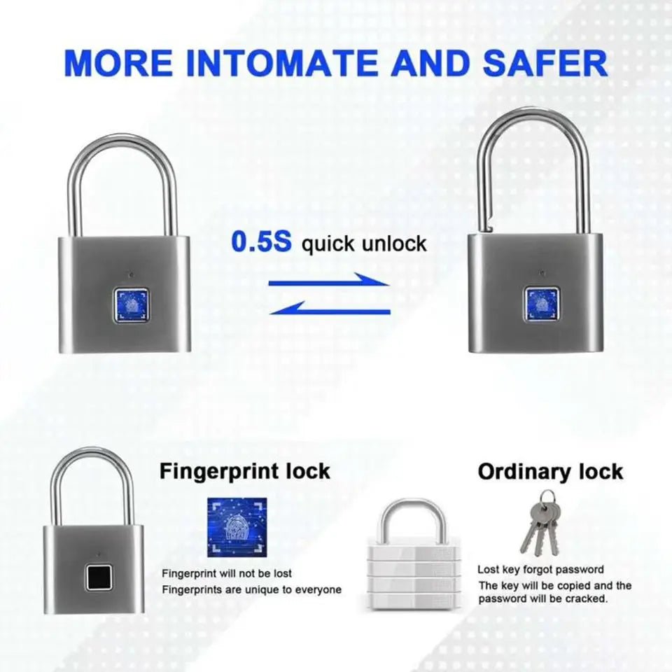 XS - 3600 - PD - Fingerprint Padlock | Secure Your World with Fingerprint Precision - Tuchware Store